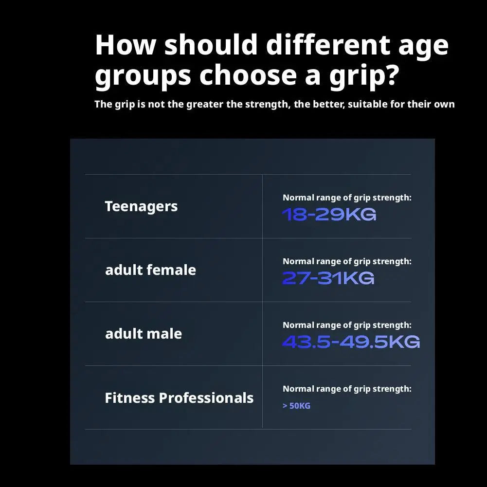 Adjustable Liquid Crystal Electronic Counting Hand Strength Training Finger Grip Premium Hand Exercise Product